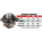 Screamer Stage 2 Performance GT37 Turbo Ford 6.0L Power Stroke 2003-2007