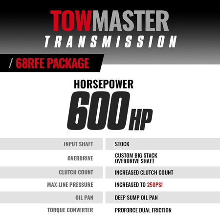 TowMaster Dodge 68RFE Transmission & Converter Package - 2007.5-2018