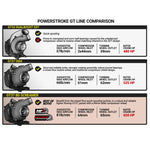 Screamer Turbo Ford Pick-up 6.7L Power Stroke F250 / F350 2015-2016