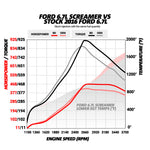 Screamer Turbo Ford Pick-up 6.7L Power Stroke F250 / F350 2015-2016