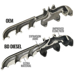 Exhaust Manifold Dodge/RAM 6.7L Cummins 2007.5-2018 2500/3500 Pick-up & 3500/4500/5500 Cab-Chassis