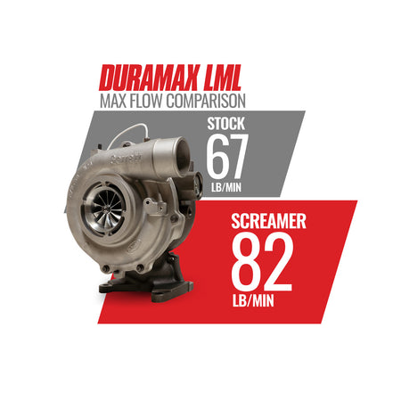 Screamer Turbo Chevy LML Duramax 2011-2016