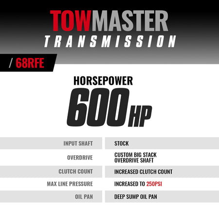 TOWMASTER RAM 6.7L CUMMINS 68RFE TRANSMISSION 2019-2024 2WD