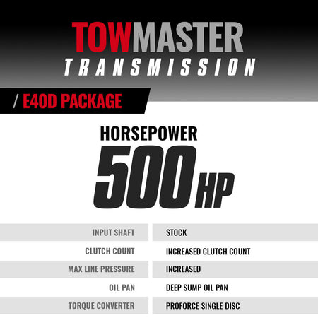 TowMaster Ford E4OD Transmission & Converter Package - 1995-1997