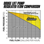 VENOM FUEL LIFT PUMP C/W FILTER & SEPARATOR DODGE 5.9L/6.7L CUMMINS 2005-2012