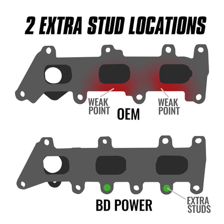 EXHAUST MANIFOLD DRIVER SIDE FORD F-150 3.5L ECOBOOST 2017-2020