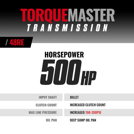 TorqueMaster Dodge 48RE Transmission - 2005-2007 4wd w/TVV Stepper Motor - c/w Auxiliary Filter -& Billet Input - TapShifter