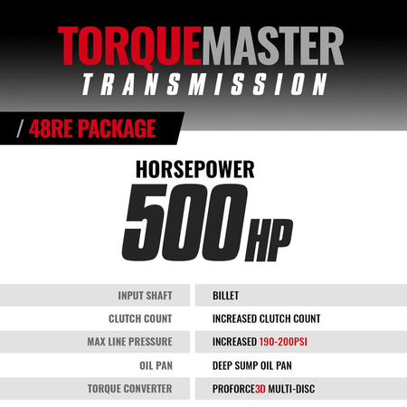 TorqueMaster Dodge 48RE Transmission & Converter Package - 2005-2007 2wd w/TVV Stepper Motor - c/w Auxiliary Filter & Billet Input