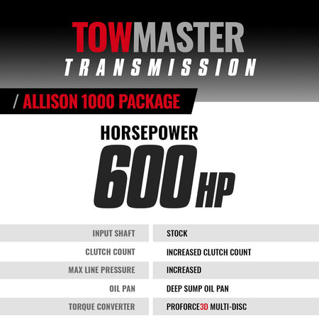 TowMaster Chevy Allison 1000 Transmission & Converter Package - 2004.5-2006 LLY 5-speed 2wd