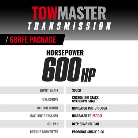 TowMaster Dodge 68RFE Transmission & Converter Package - 2007.5-2018