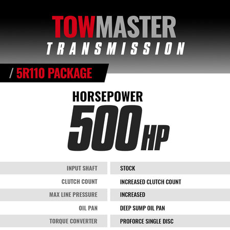 TowMaster Ford 5R110 Transmission & Converter Package - 2008-2010 6.4L PowerStroke 2wd w/Slip Yoke Drive Shaft Mount