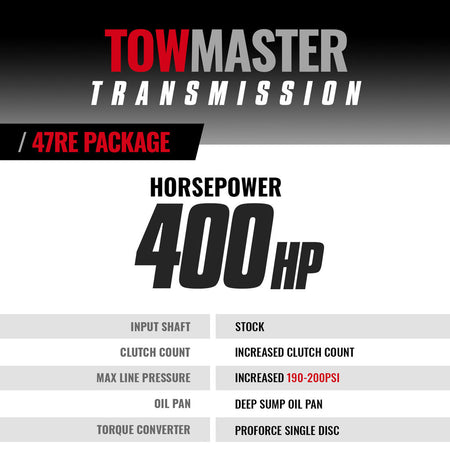 TowMaster Transmission & Converter Package Dodge 47RE 2000-2002