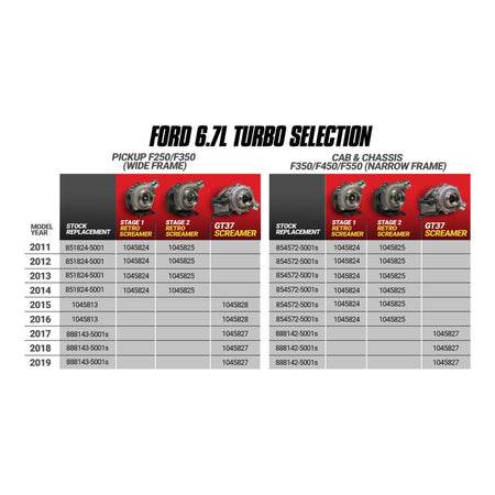 Screamer Stage 2 Retrofit Turbo Kit - Ford 6.7L Power Stroke F250/F350 2011-2014 & F450/F550 2011-2016