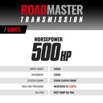 RoadMaster Dodge 68RFE Transmission 2007.5-2018 2wd