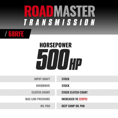 RoadMaster Dodge 68RFE Transmission 2007.5-2018 4wd