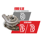 Screamer Stage 1 Performance GT37 Turbo Ford 6.0L Power Stroke 2003-2007