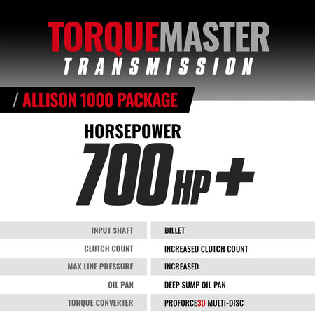 TorqueMaster Chevy Allison 1000 Transmission & Converter Package c/w Billet Input & Triple Torque - 2004.5-2006 LLY 5-speed 2wd