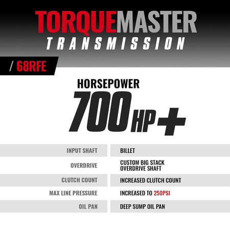 TorqueMaster Dodge 68RFE Transmission - 2007.5-2018 4wd c/w Billet Input Shaft