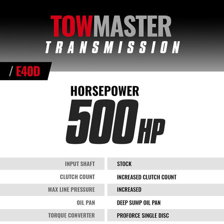 TowMaster Ford E4OD Transmission - 1995-1997 2wd