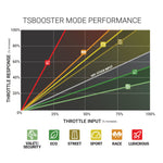 TS Booster V3.0 Chevy/GMC (Check application listings)