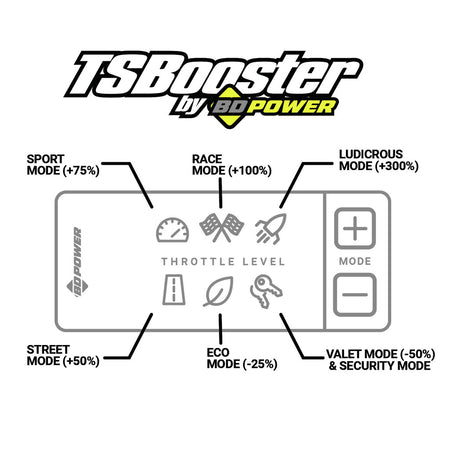 TS Booster V3.0 Ford (Check application listings)