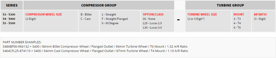 RACE TURBO PART NUMBER CONFIGURATIONS