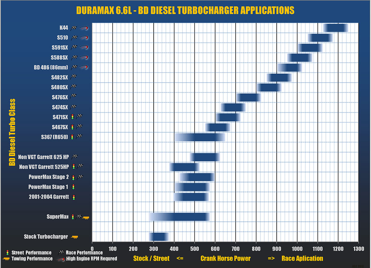 Turbo Max Performance Table Turbo Match Calculator - BD Diesel Canada