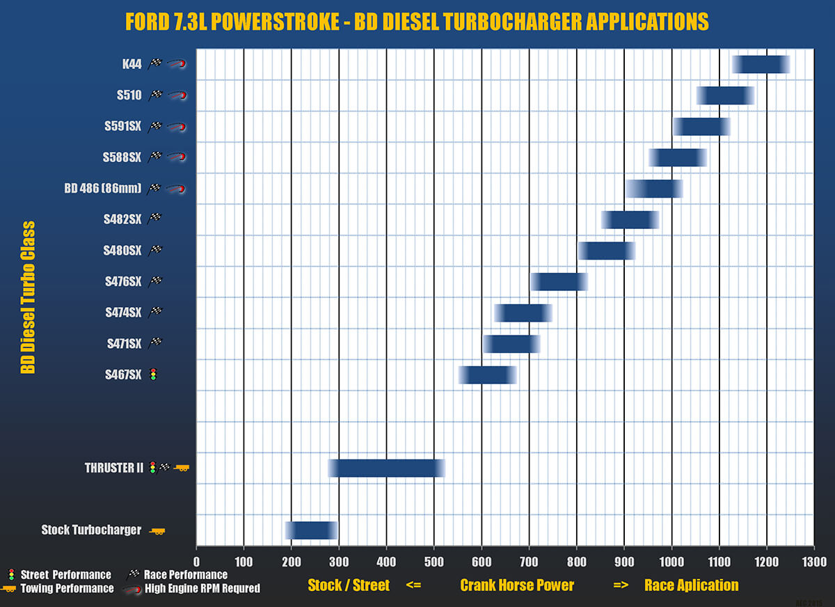 FORD 7.3L POWERSTROKE